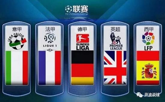 参赛国数目